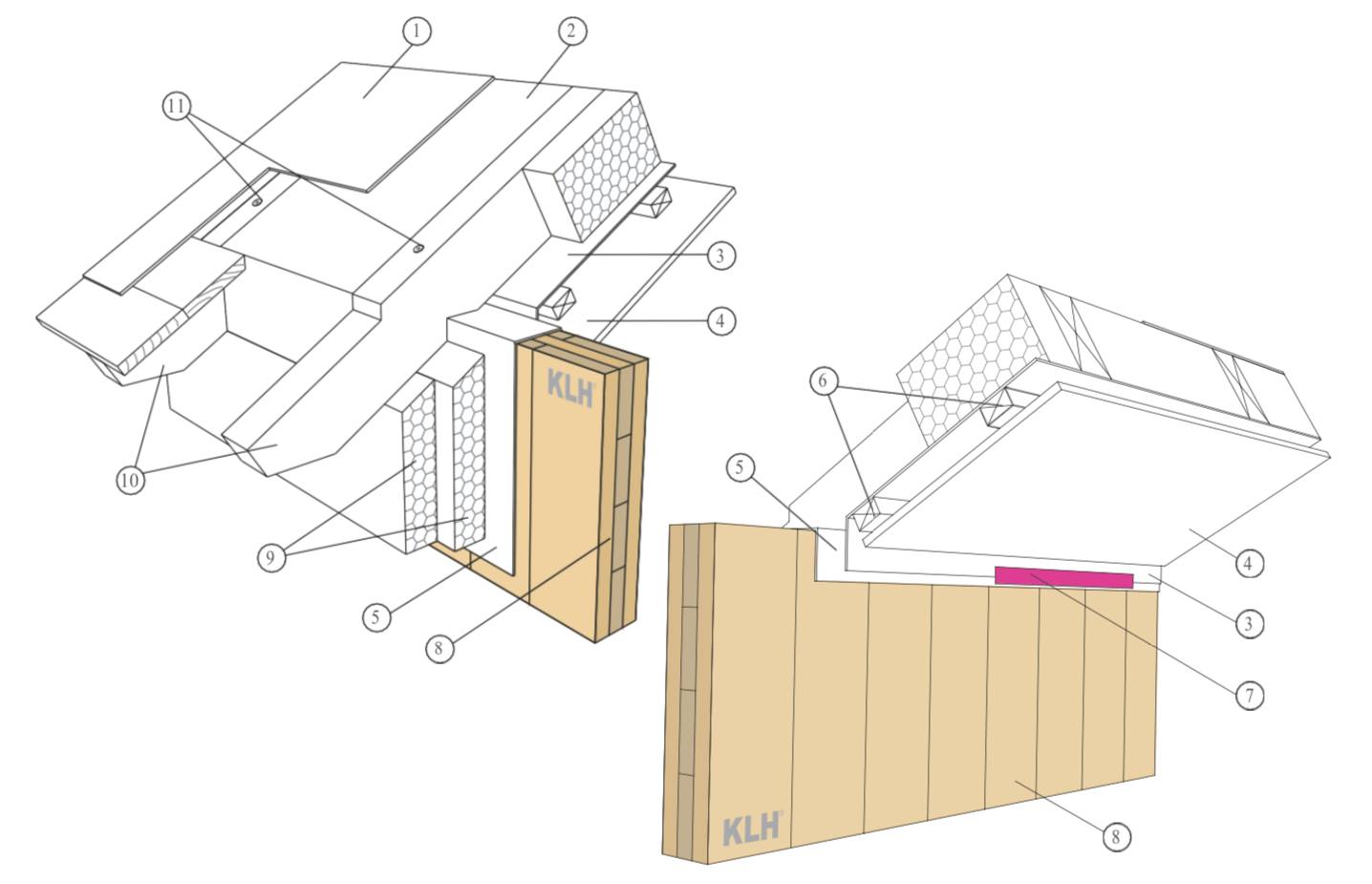 casa clt prindere pereti